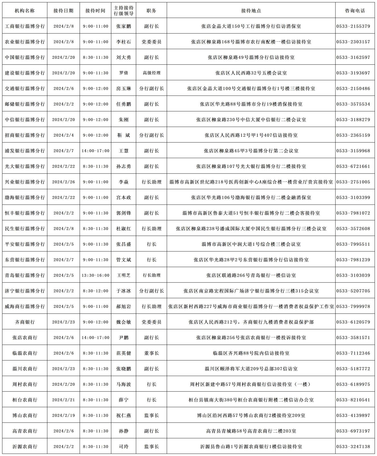 2月淄博市银行行长接待日安排表_淄博.jpg