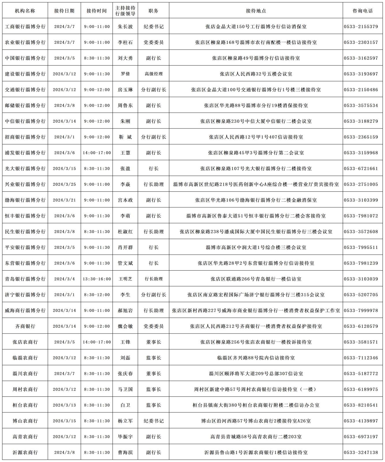 3月淄博市银行行长接待日安排表_淄博.jpg
