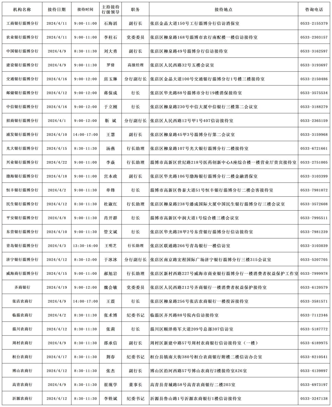 4月淄博市银行行长接待日安排表_淄博.jpg