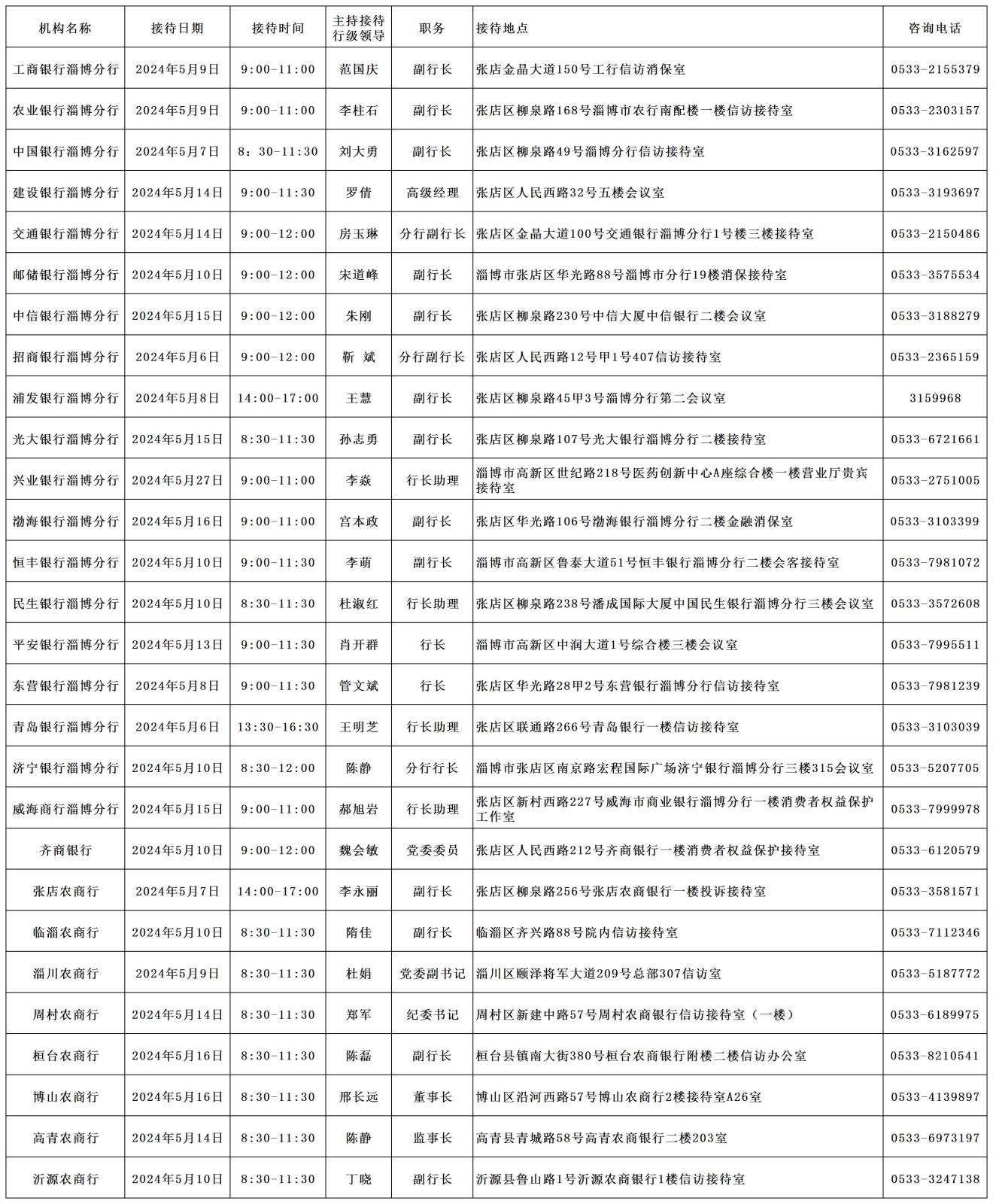 2024年5月淄博市银行行长接待日安排表-汇总_淄博.jpg