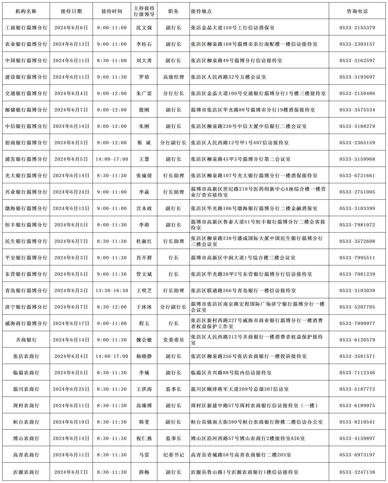 2024年6月淄博市银行行长接待日安排表-汇总_淄博.jpg