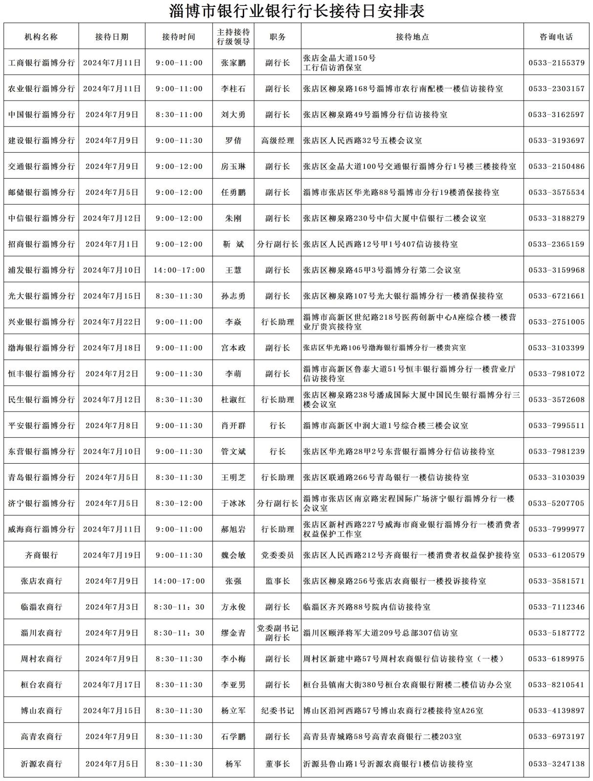 2024年7月淄博市银行行长接待日安排表-汇总_淄博.jpg