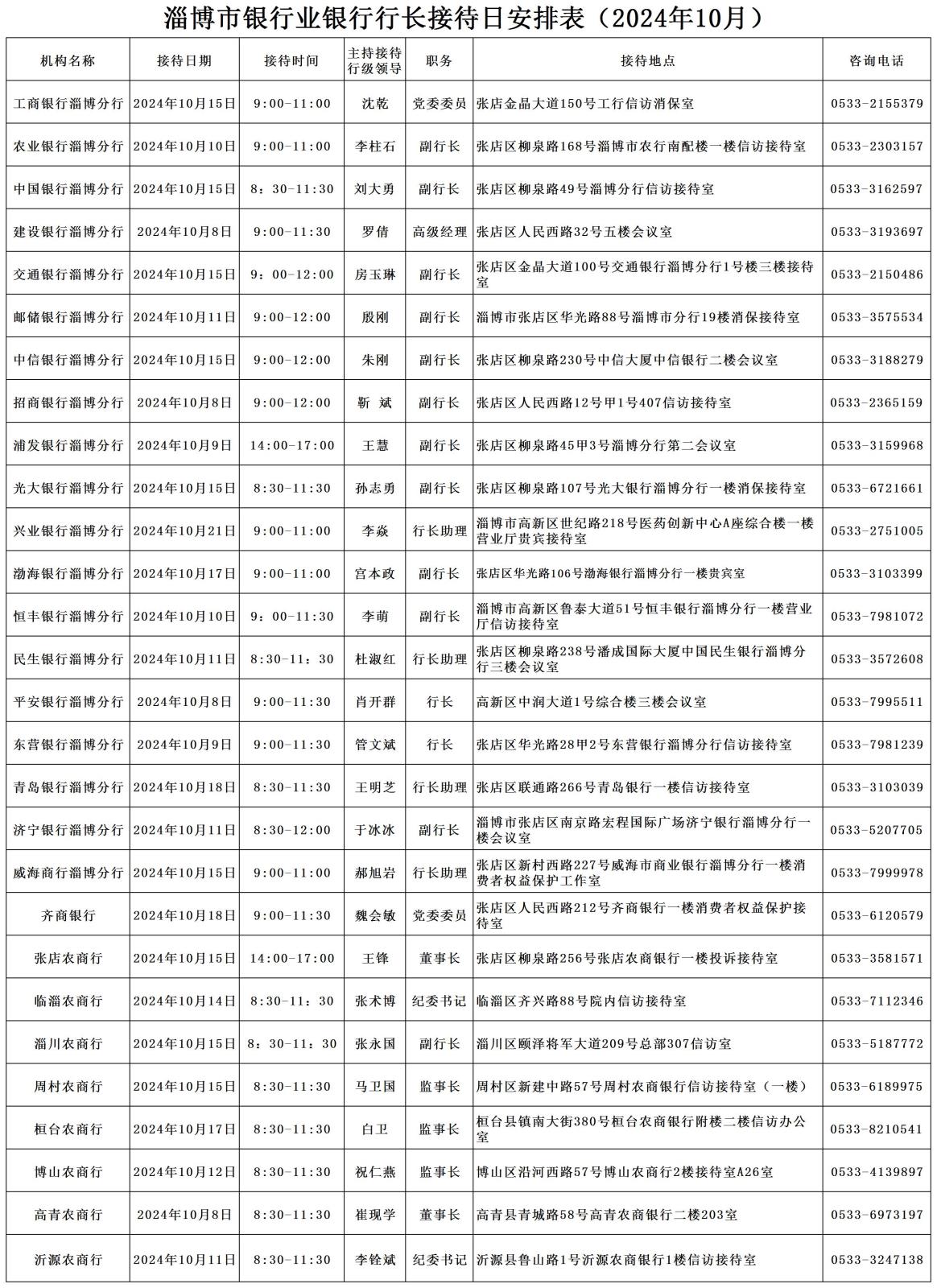 01淄博市银行行长消费投诉接待日安排表（2024年10月）.jpg