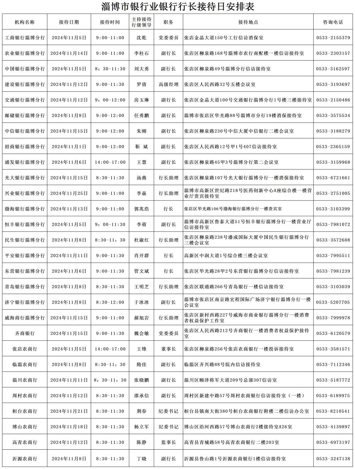 2024年11月淄博市银行行长接待日安排表-汇总_淄博.jpg