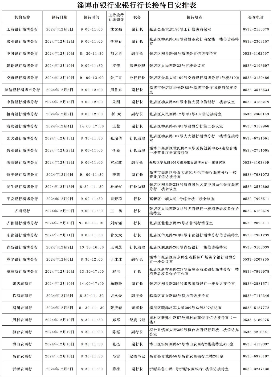 2024年12月淄博市银行行长接待日安排表-汇总_淄博.jpg