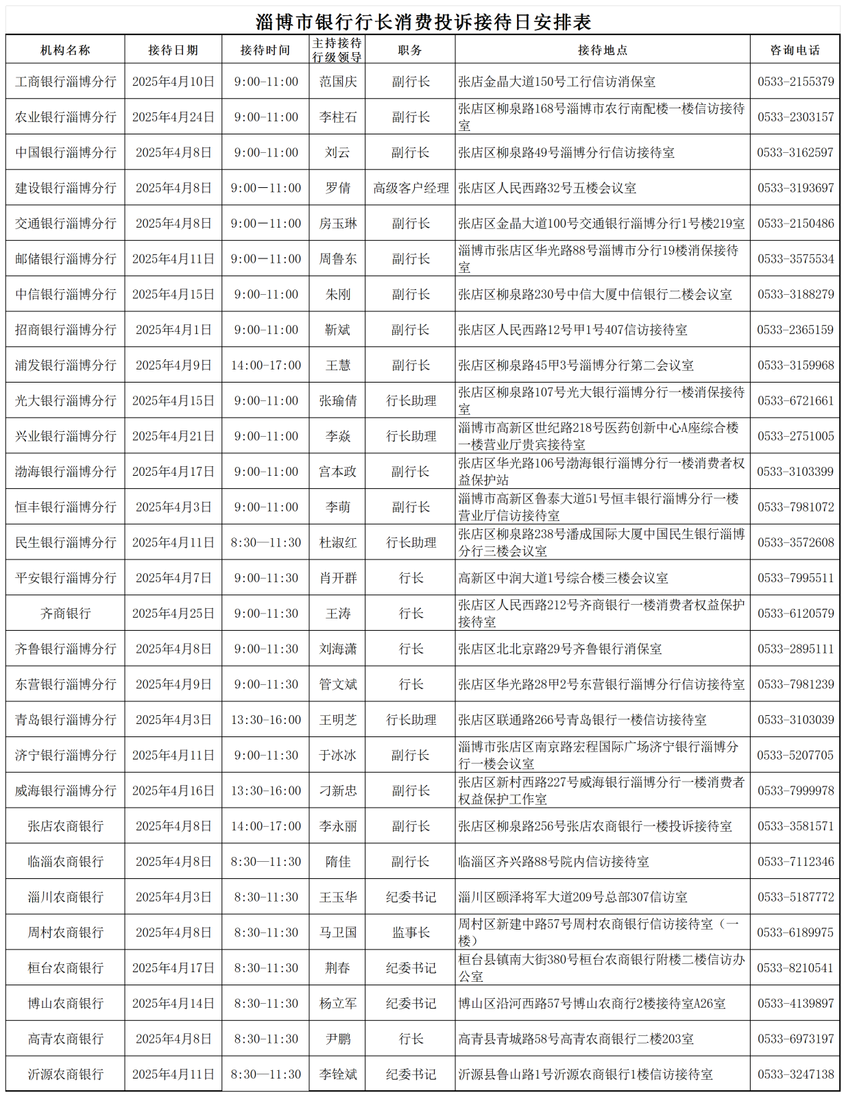 淄博市银行业银行行长接待日安排表2025.4_工作表1(1).png