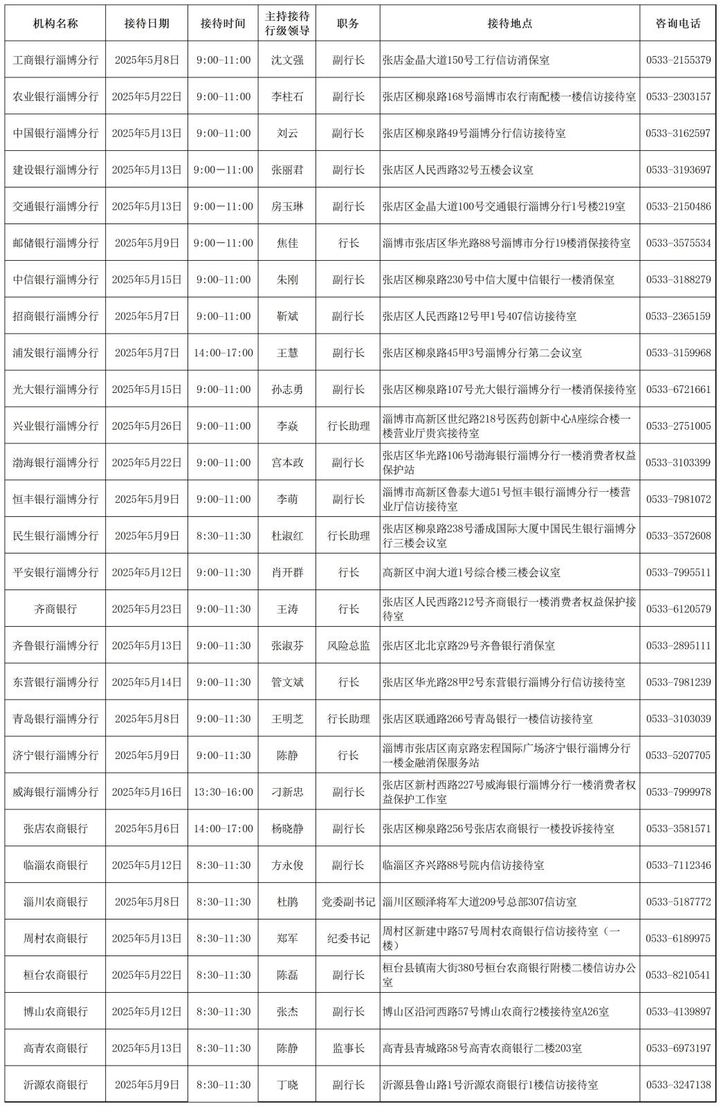 淄博市银行业行长接待日安排表2025.5_工作表1.jpg