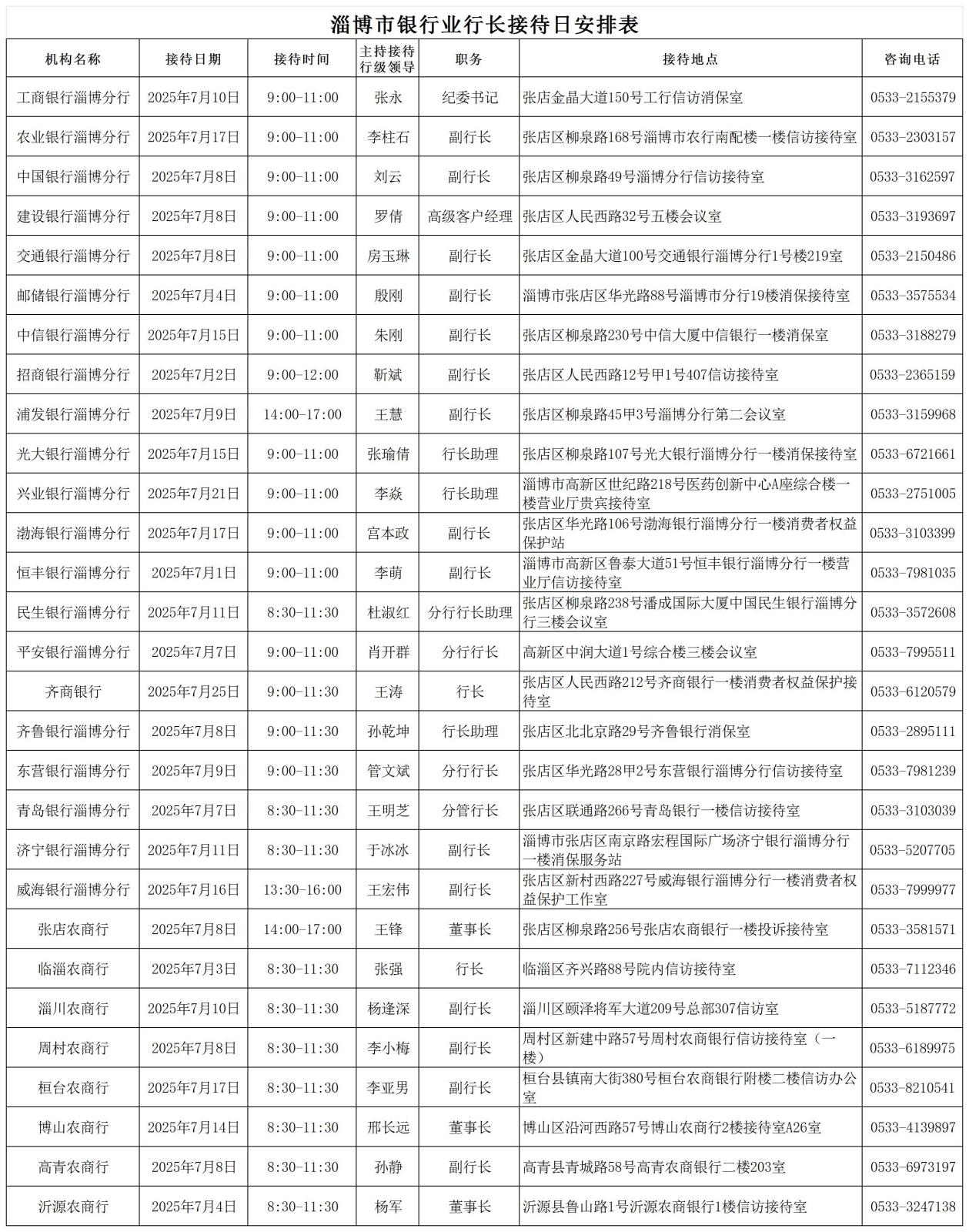 淄博市银行业银行行长接待日安排表2025.7_2025.6.jpg