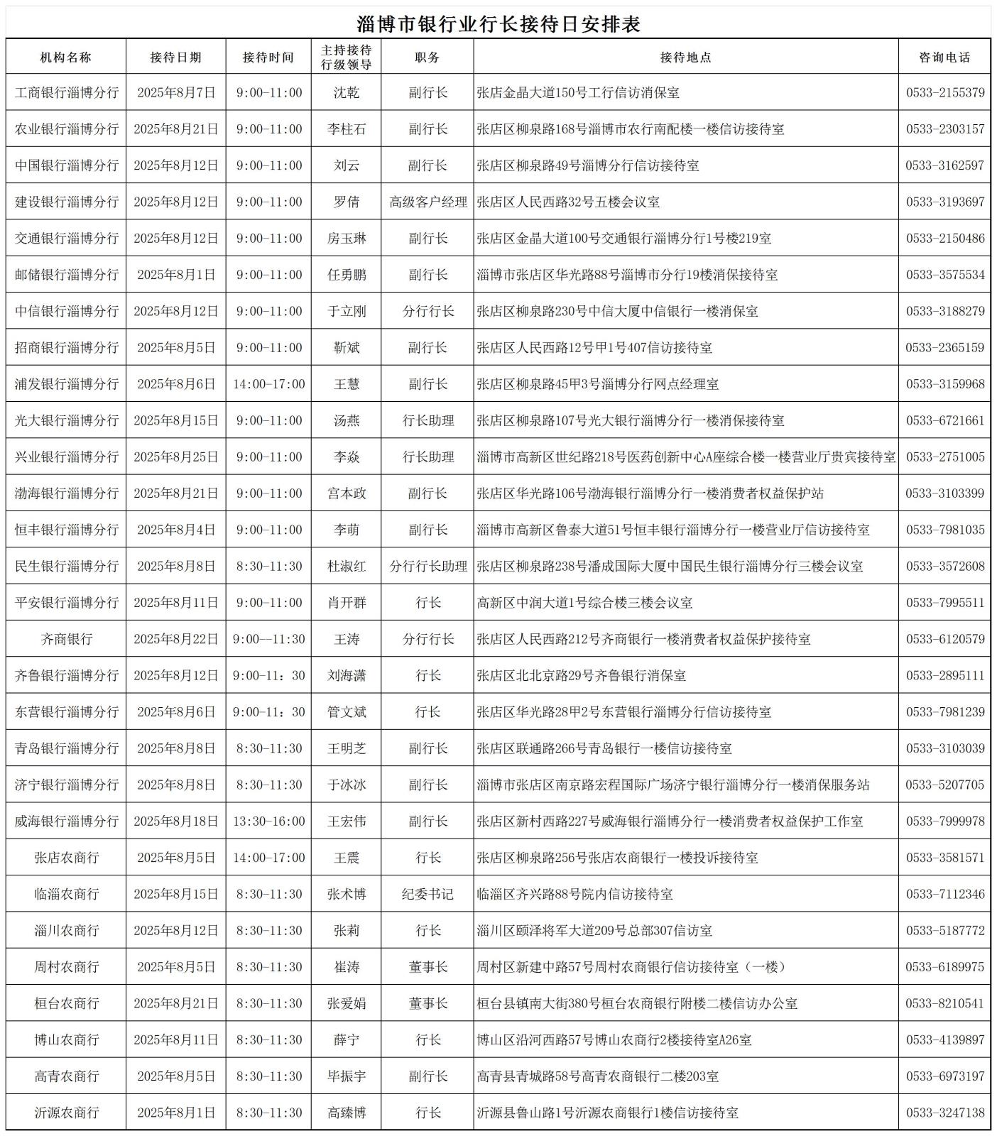 淄博市银行业银行行长接待日安排表2025.8_2025.8(1).jpg