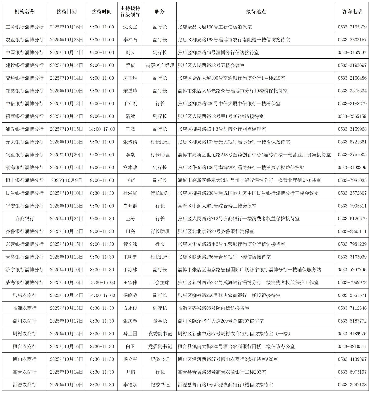 定淄博市银行业行长接待日安排表10月(2)_工作表1.jpg