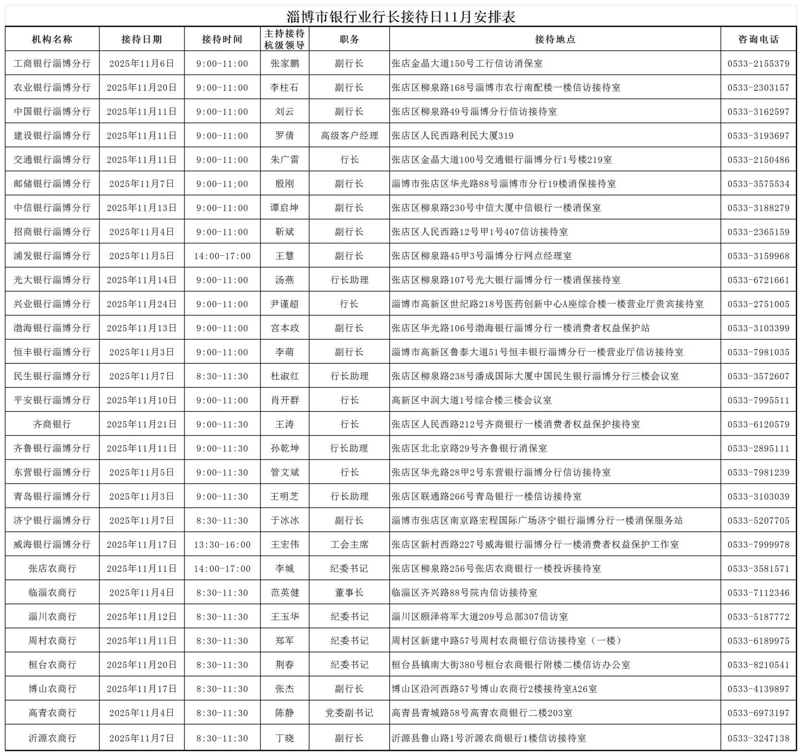 淄博市银行业行长接待日安排表11月(2)_工作表1.jpg