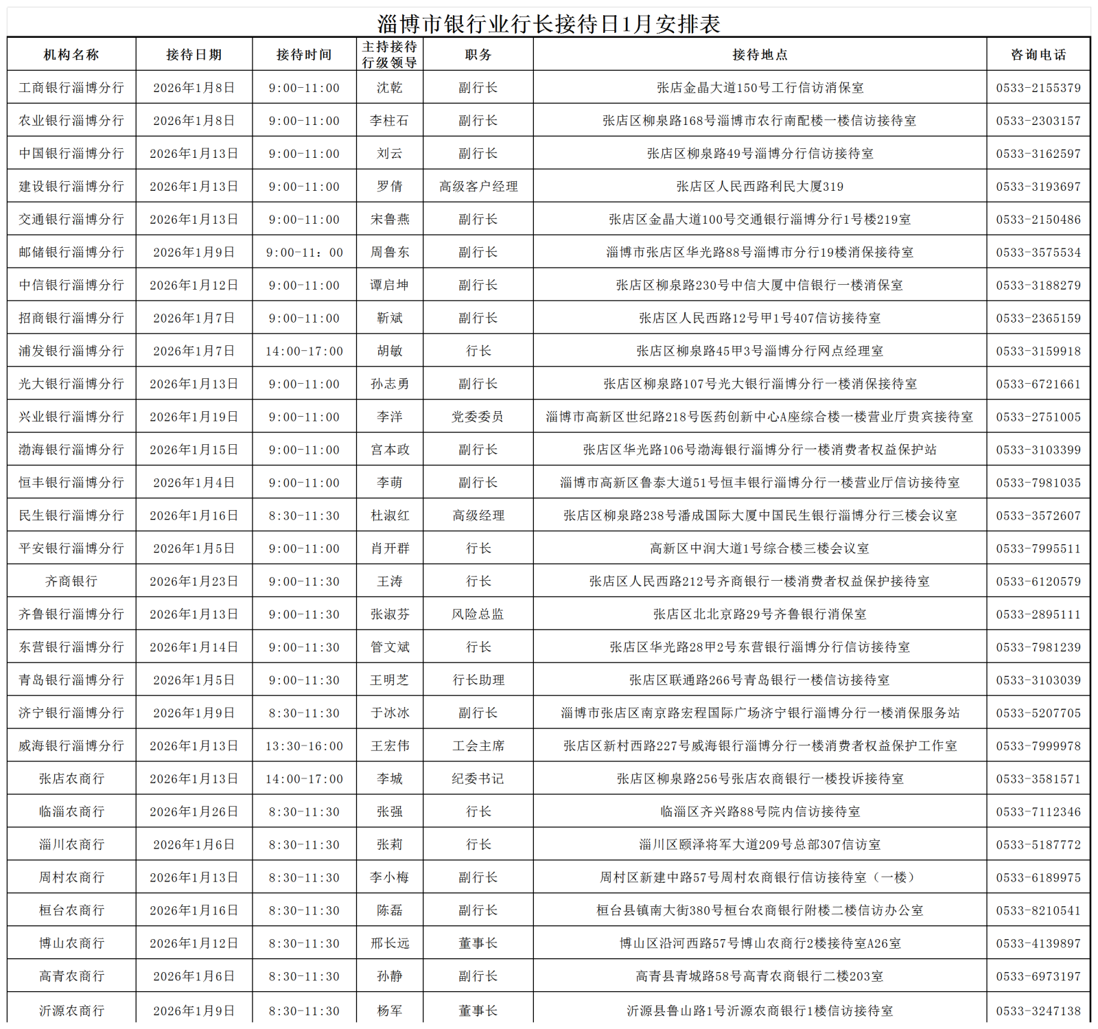 淄博市银行业行长接待日安排表1月(2)_工作表1.png