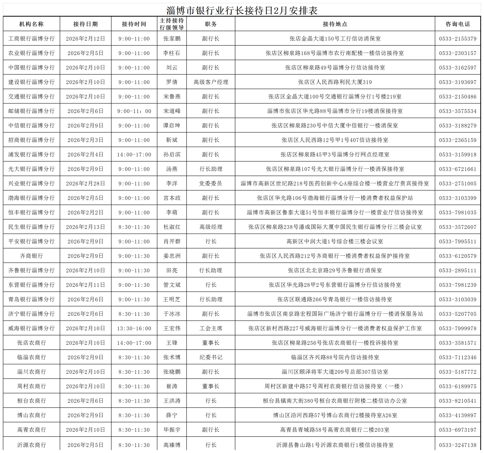 淄博市银行业行长接待日安排表2月_工作表1.png