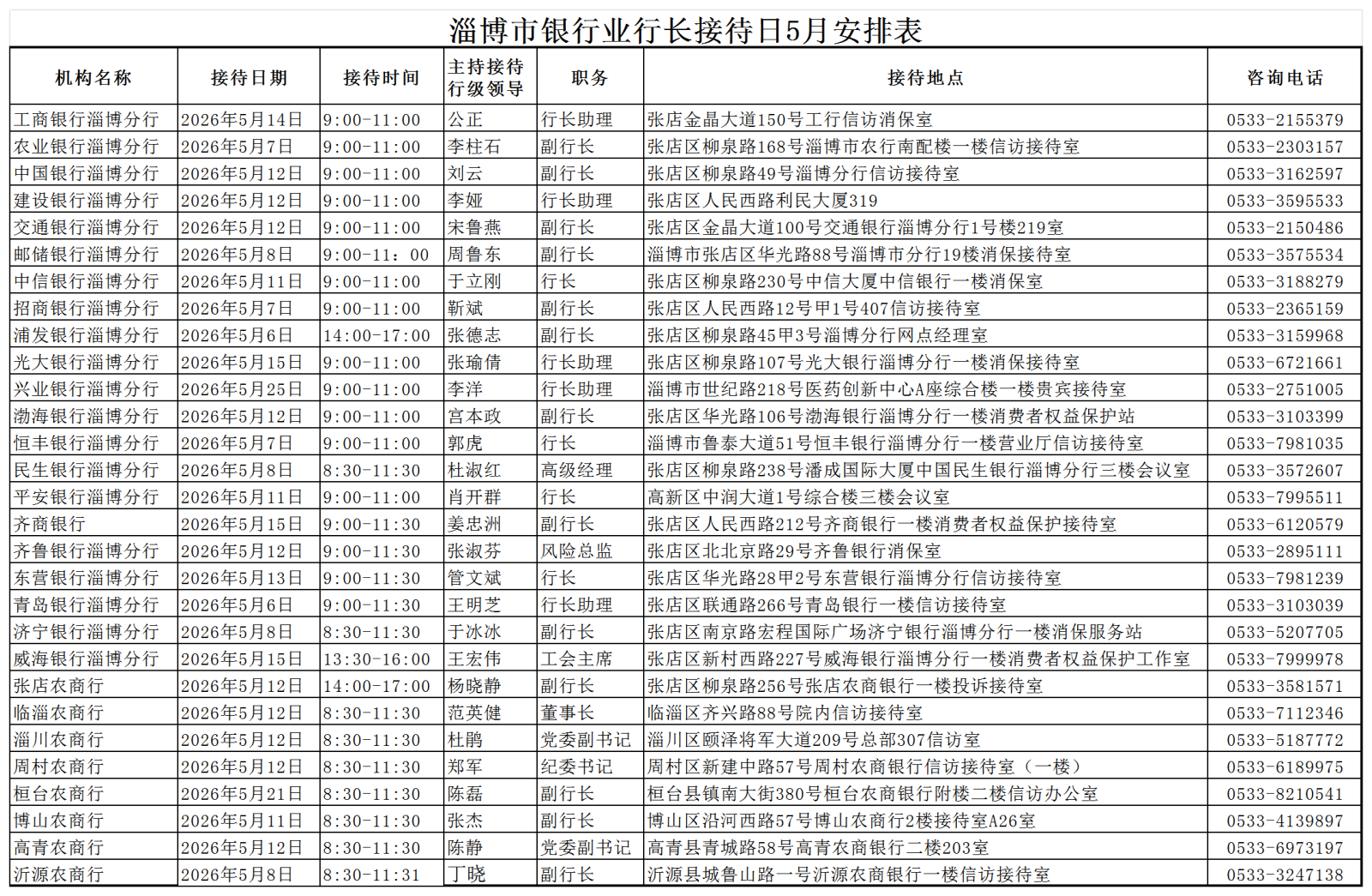 淄博市银行业行长接待日5月安排表_Sheet1.png