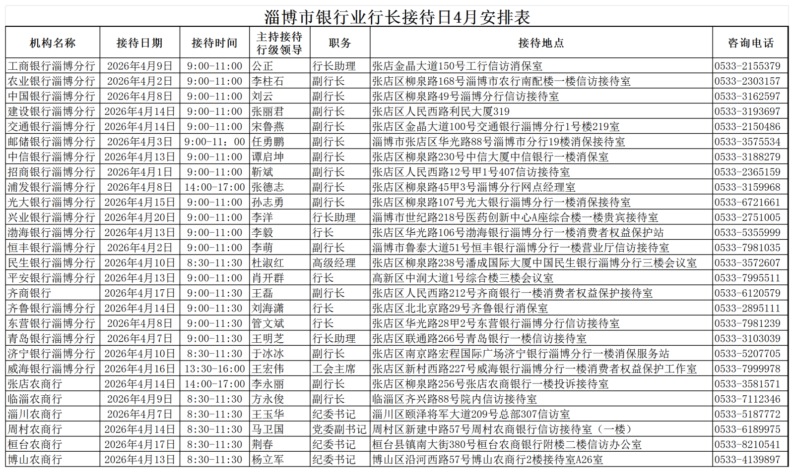 淄博市银行业行长接待日4月安排表_Sheet1.png