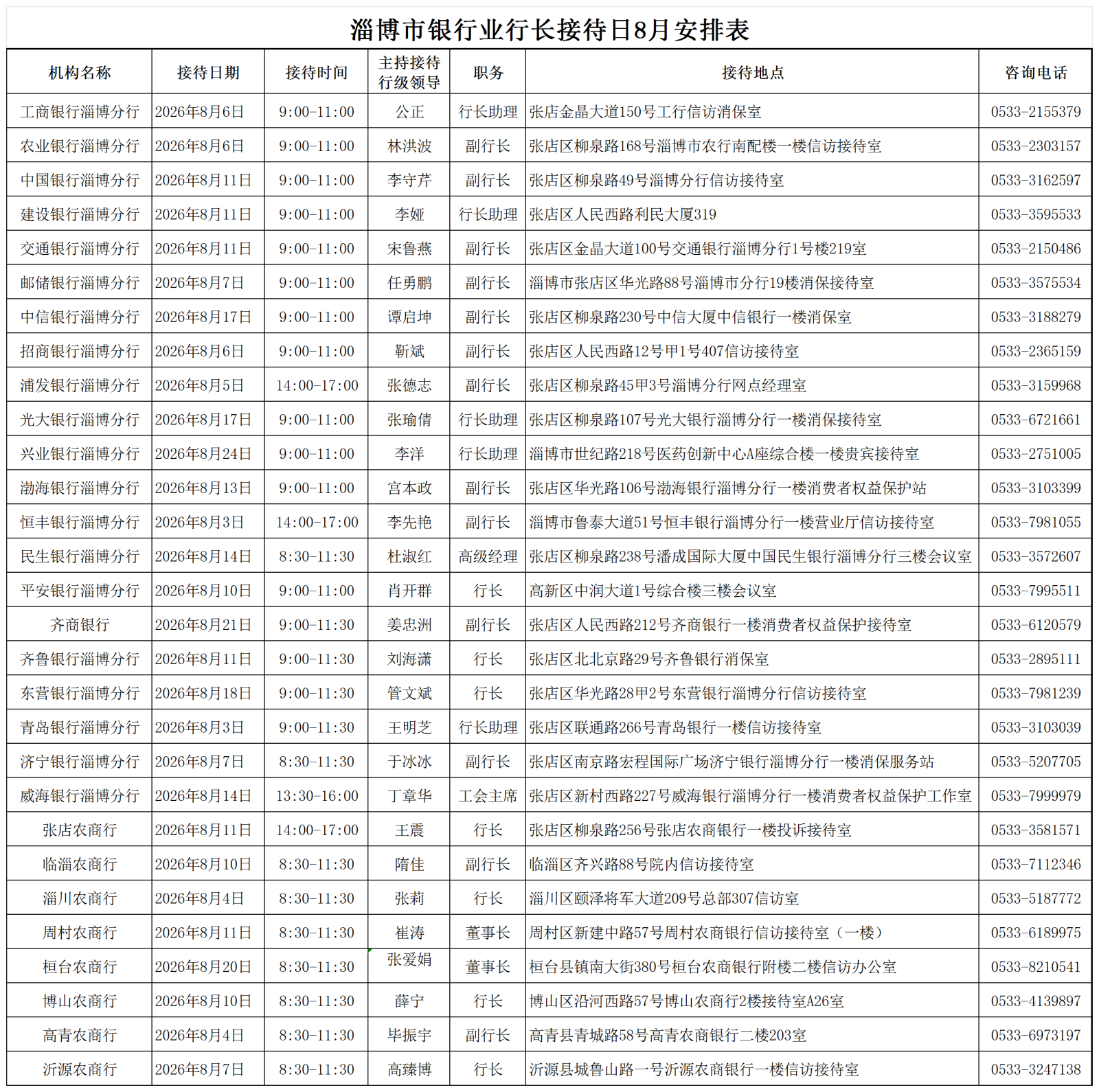 淄博市银行业行长接待日8月安排表_Sheet1.png