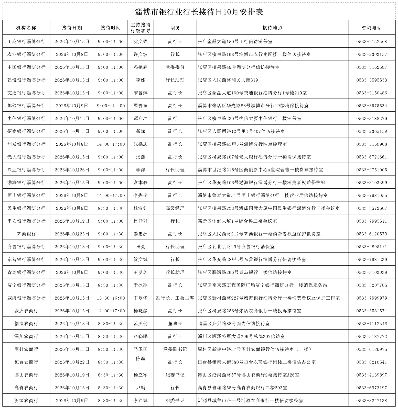 淄博市银行业行长接待日10月安排表_Sheet1.bmp