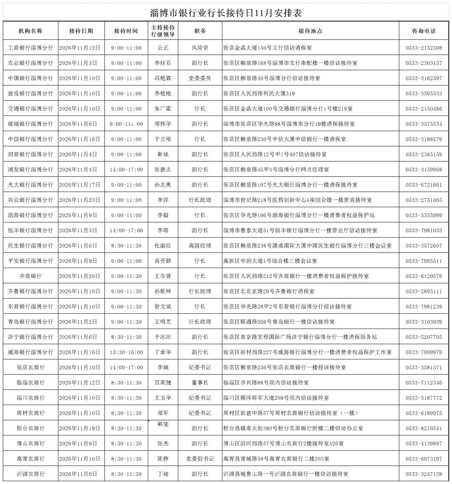 淄博市银行业行长接待日11月安排表_Sheet1.bmp